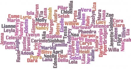 Top 100 Most Popular Male Names in Norway