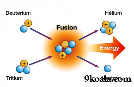 Fission is the activity of destabilizing the nuclei