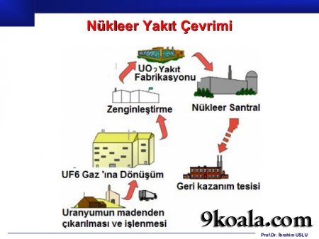 Uranyum Nasıl Yakıt Halinde Kullanılır?