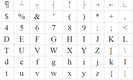 HTML karakter kodları